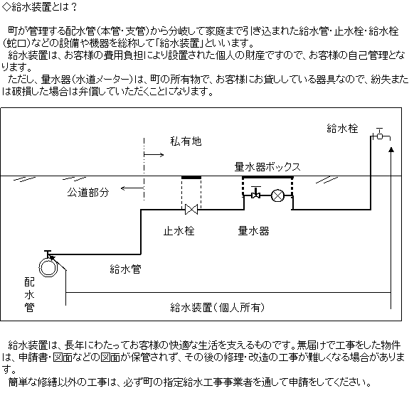 給水装置とは？