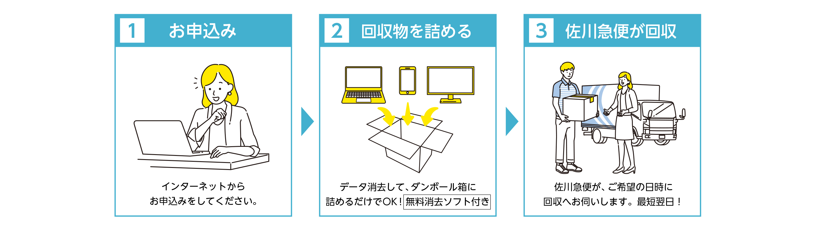 利用手順