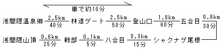 登山ルート案内